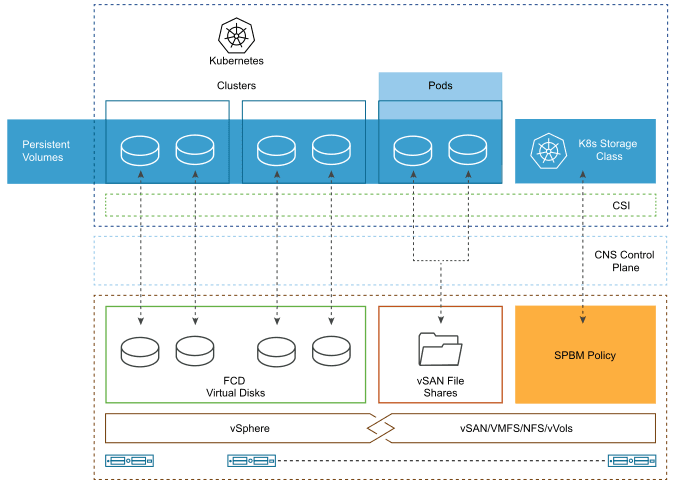 VMware vSAN – SapientCode