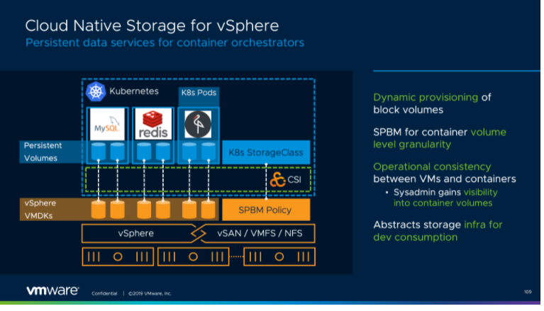 Cloud Native Storage for vSphere