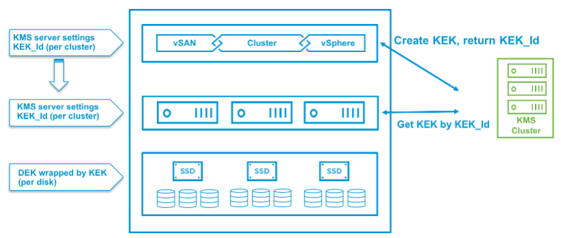 vSAN KEK and KEK_Id