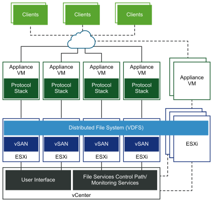 vSAN File Service Overivew