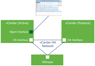 vCenter Three-Node Cluster Overiview