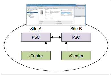 vCener Enhanced Link Mode