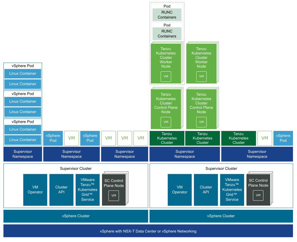 Tanzu Kubernetes Cluster Overview