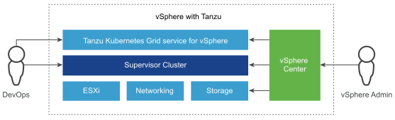 vSphere with Tanzu Overview